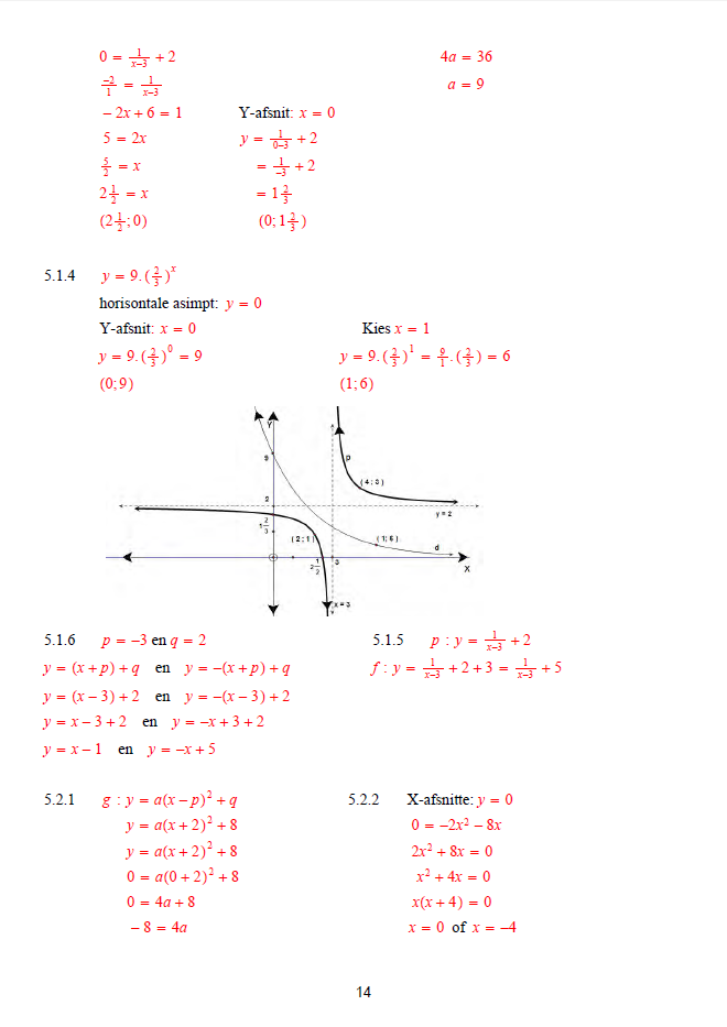Graad 11 Vraestelboek met memos - Image 5